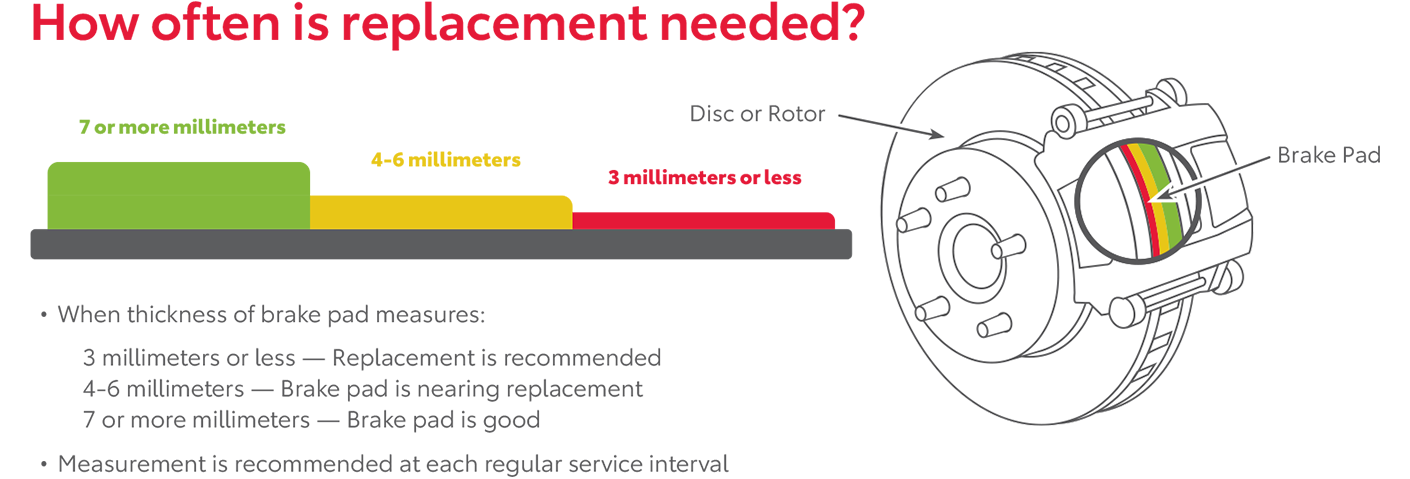 How Often Is Replacement Needed | Toyota Vallejo in Vallejo CA