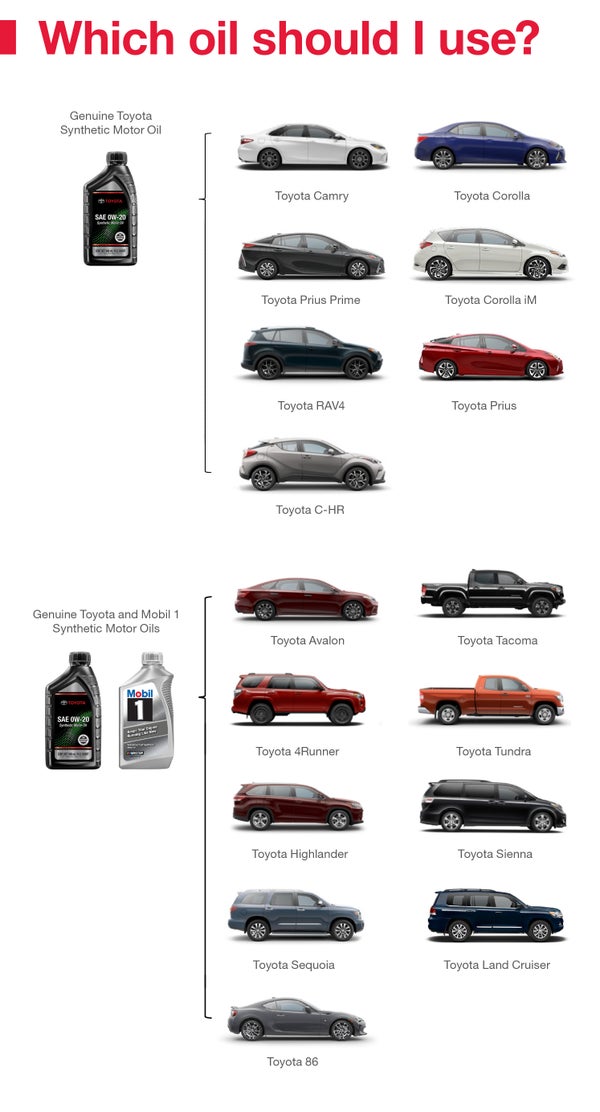 Which Oil Should I Use | Toyota Vallejo in Vallejo CA