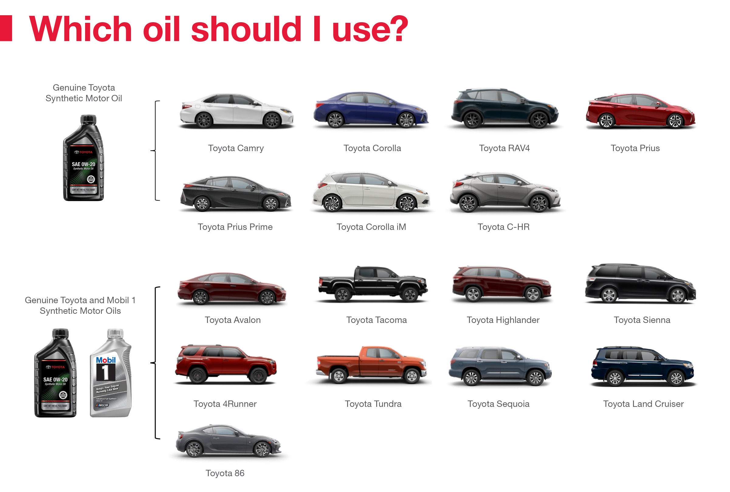 Which Oil Should I Use | Toyota Vallejo in Vallejo CA
